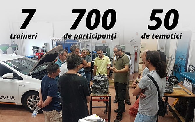 2022 – un an plin pentru departamentul tehnic al Autonet Import